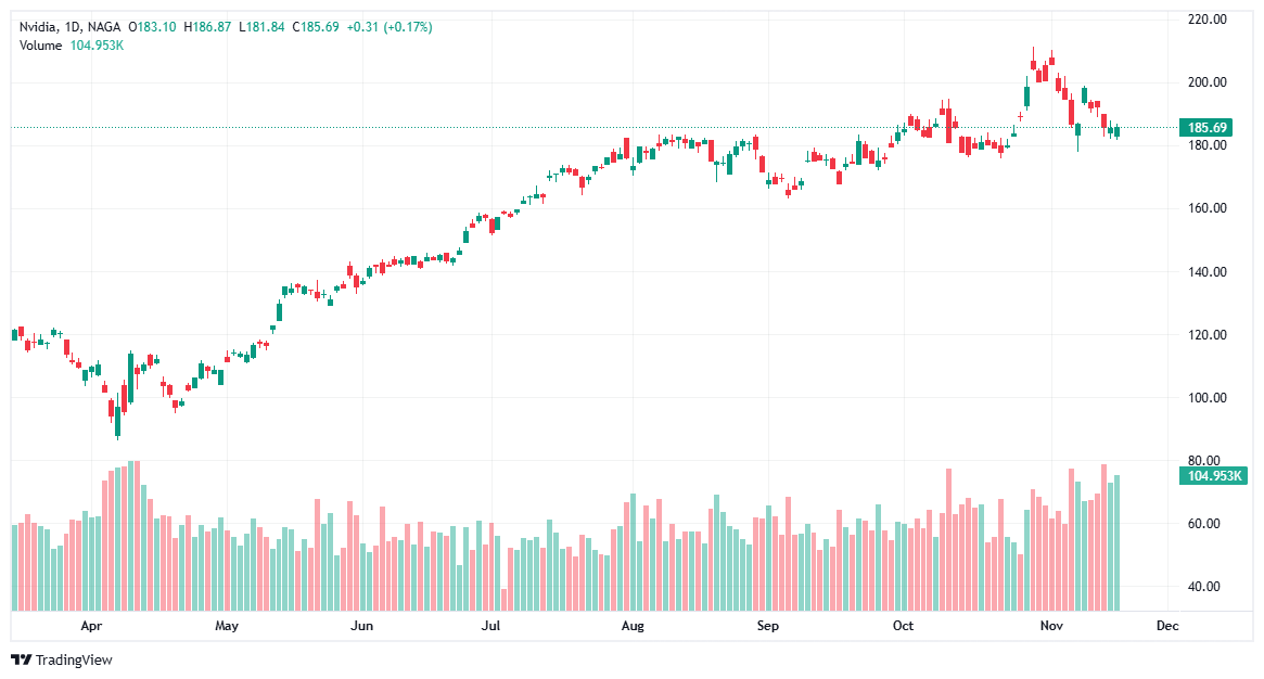 metaverse stock nvidia