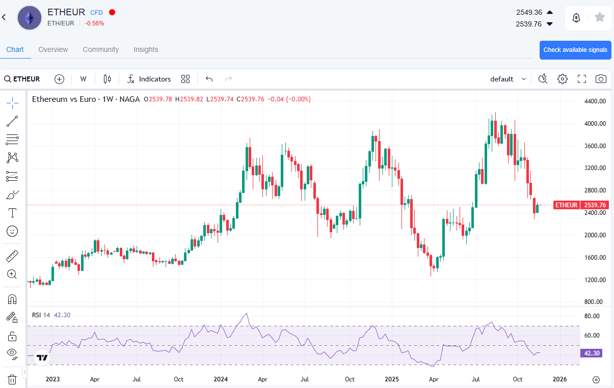 Crypto Trading Ethereum
