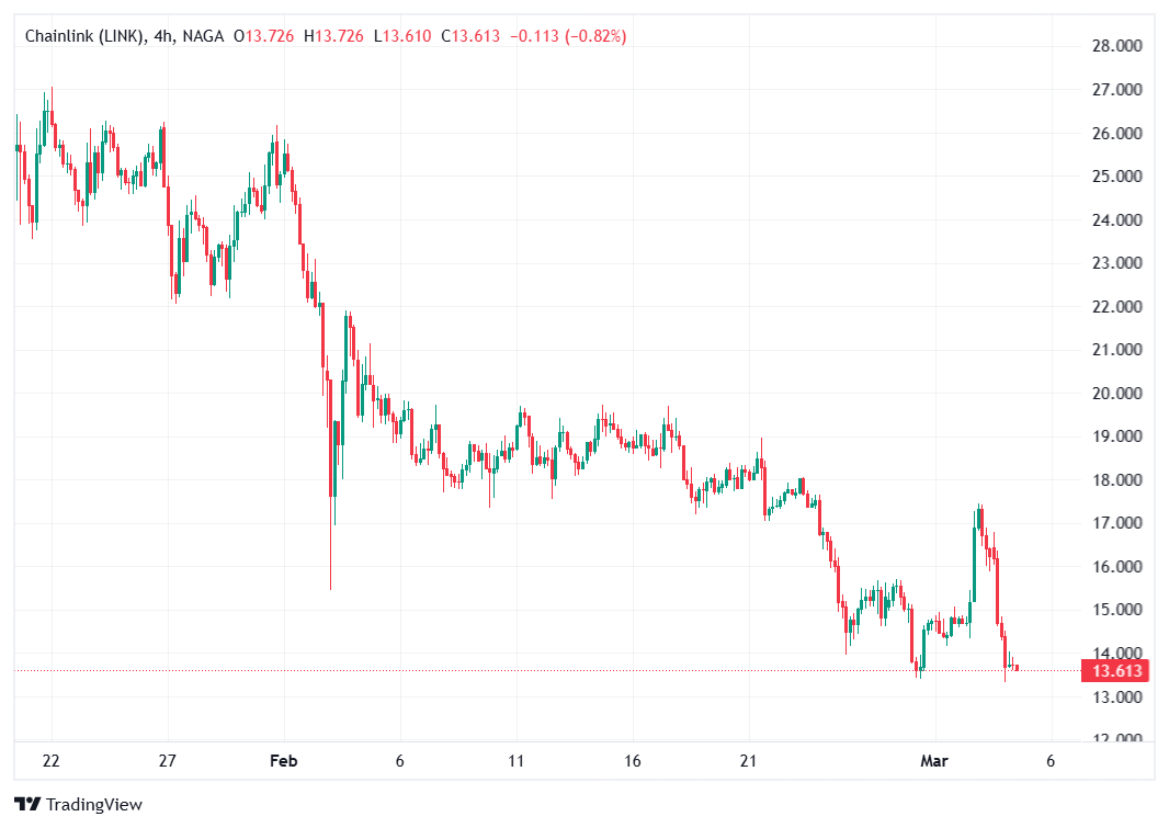 #9 Top criptomonede 2025 - Chainlink (LINK)