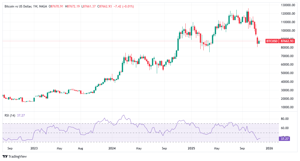 Bitcoin cryptocurrency trading