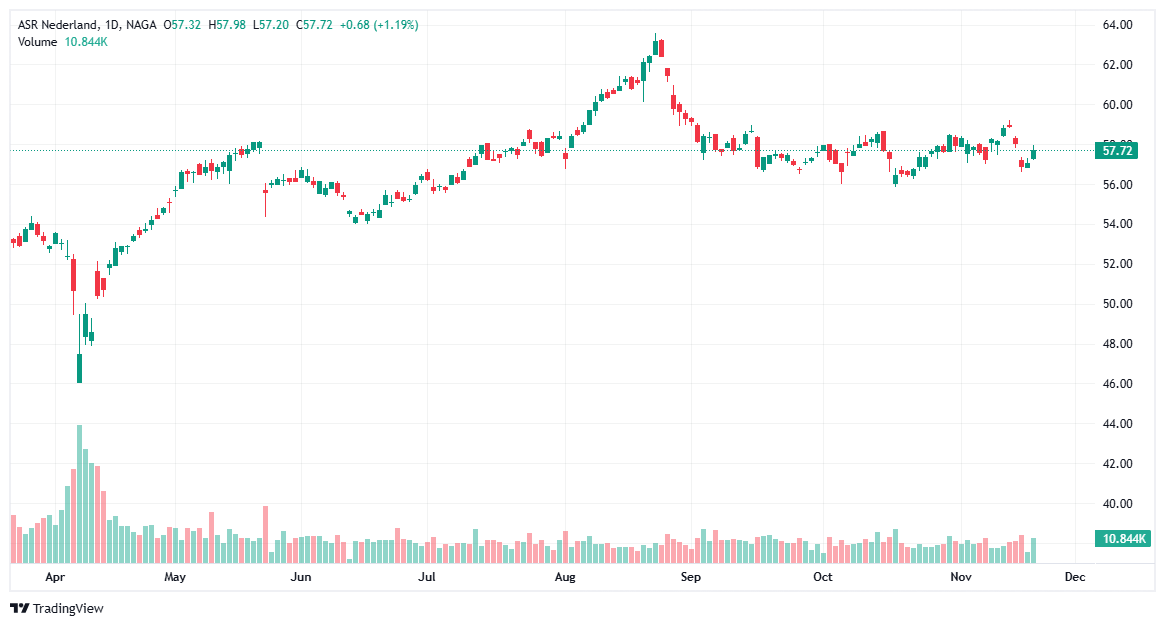 EU Dividend Stocks ASR