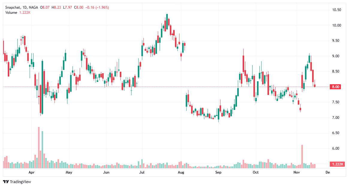 metaverse stock snap