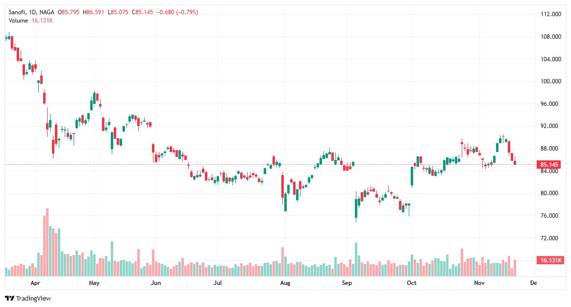 EU Dividend Stocks Sanofi