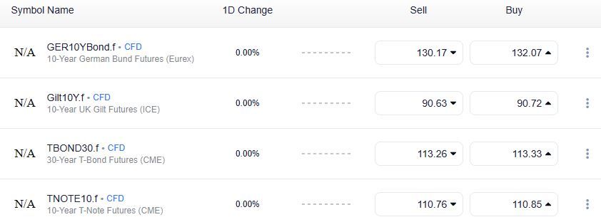 investment portfolio bonds