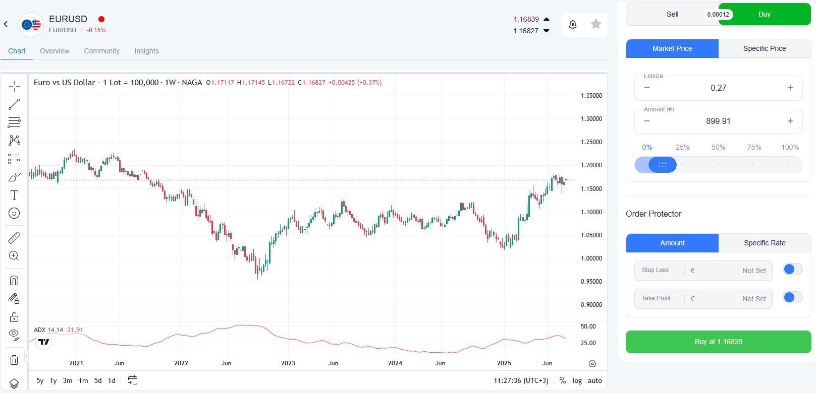 long currency trading example