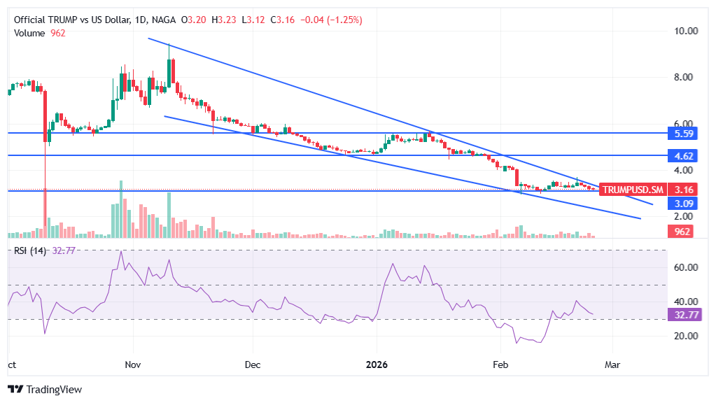 Official TRUMP coin technical analysis 