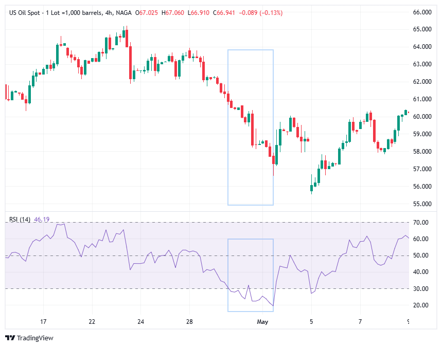 RSI overbought/oversold