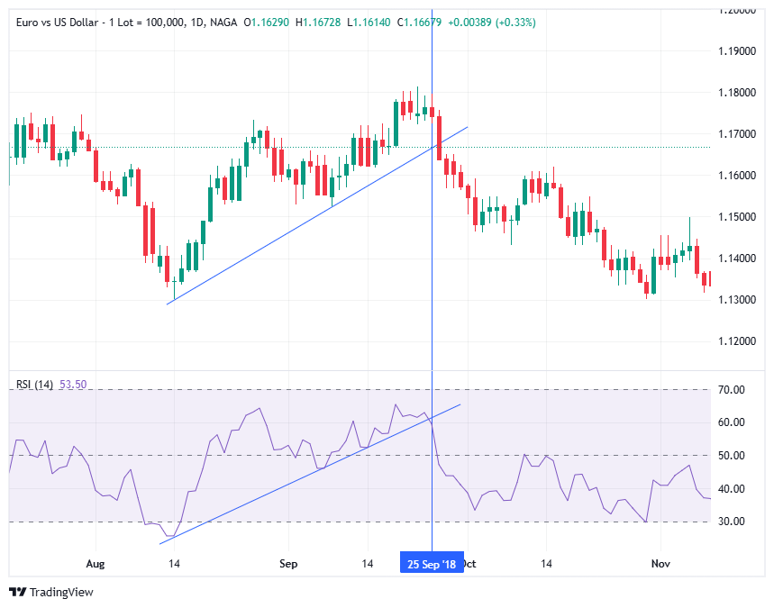 RSI support and resistance