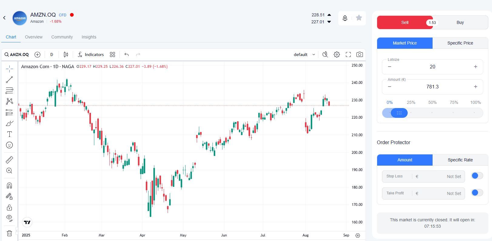 Stock trading NAGA.com