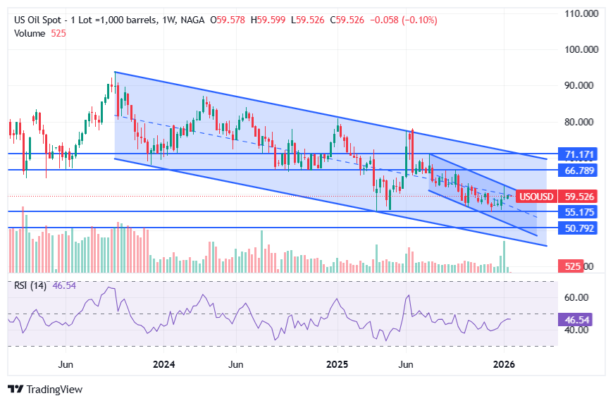 Crude Oil Outlook 2026