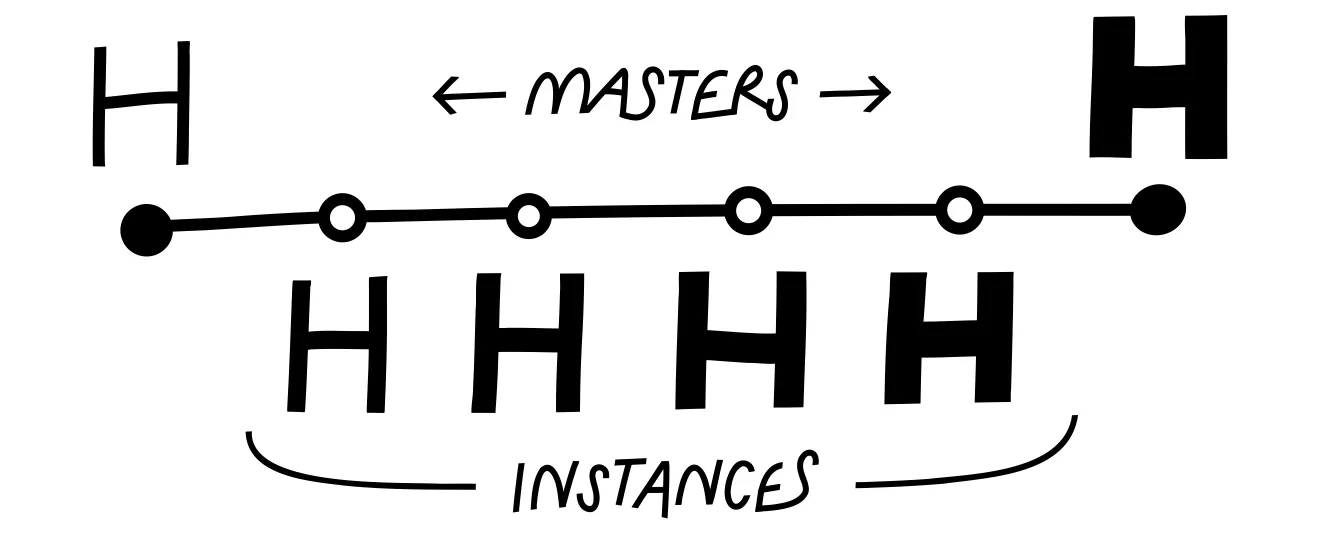 masters in flexible typefaces