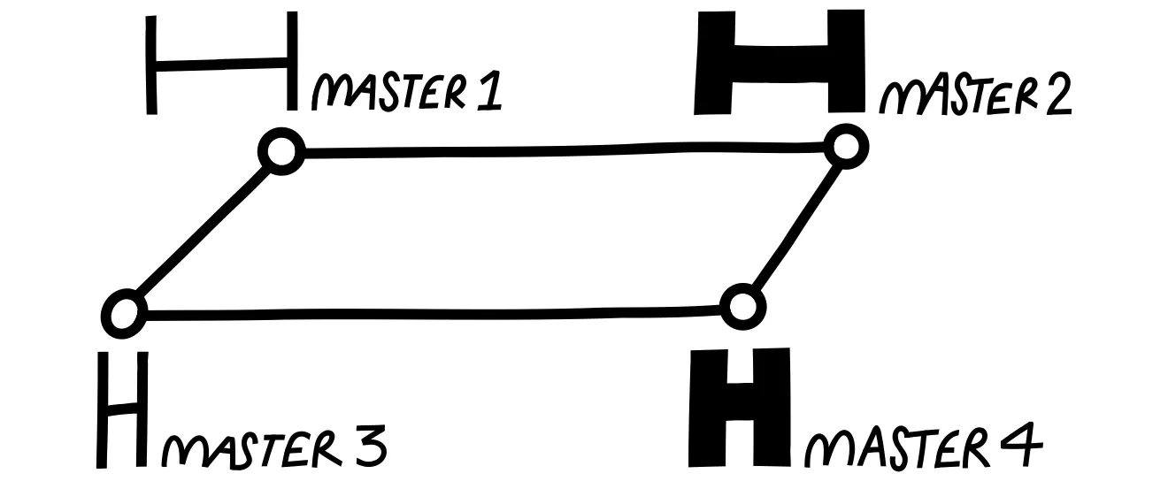 design space in dynamic font