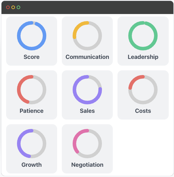 Enhancing the LiveCase Experience with AI suggested Scoring Metrics