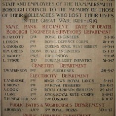 Hammersmith Borough Council staff war memorial, 1914-1919. | Hammersmith and Fulham Archives
