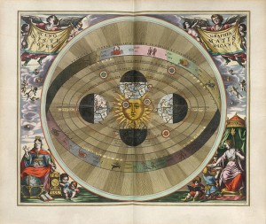 Diagram of Copernicus's answer to the geocentric system