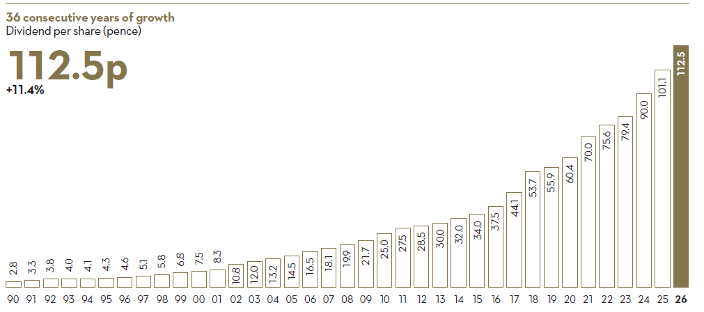 Dividend growth FY26
