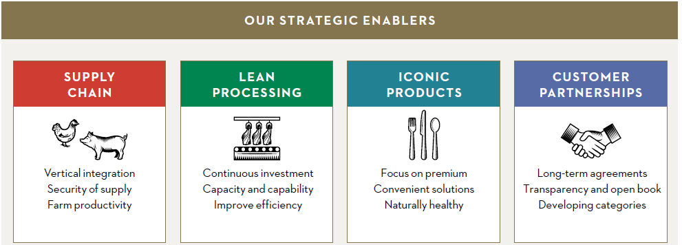 Guiding Principles FY26