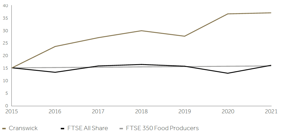 TOTAL SHAREHOLDER RETURN