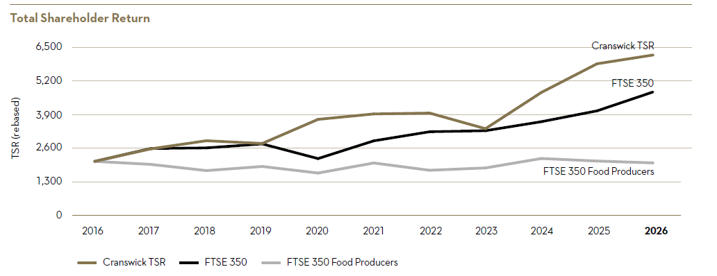 TSR FY26