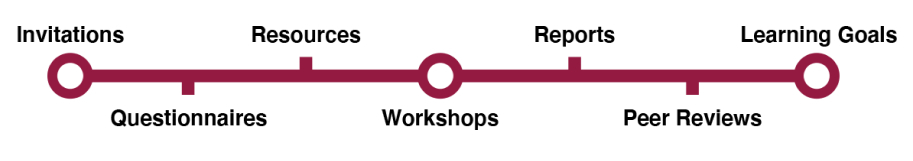 Client nicholsonmcb tube map v2