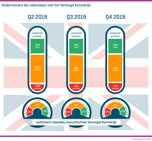 Brexit barometer