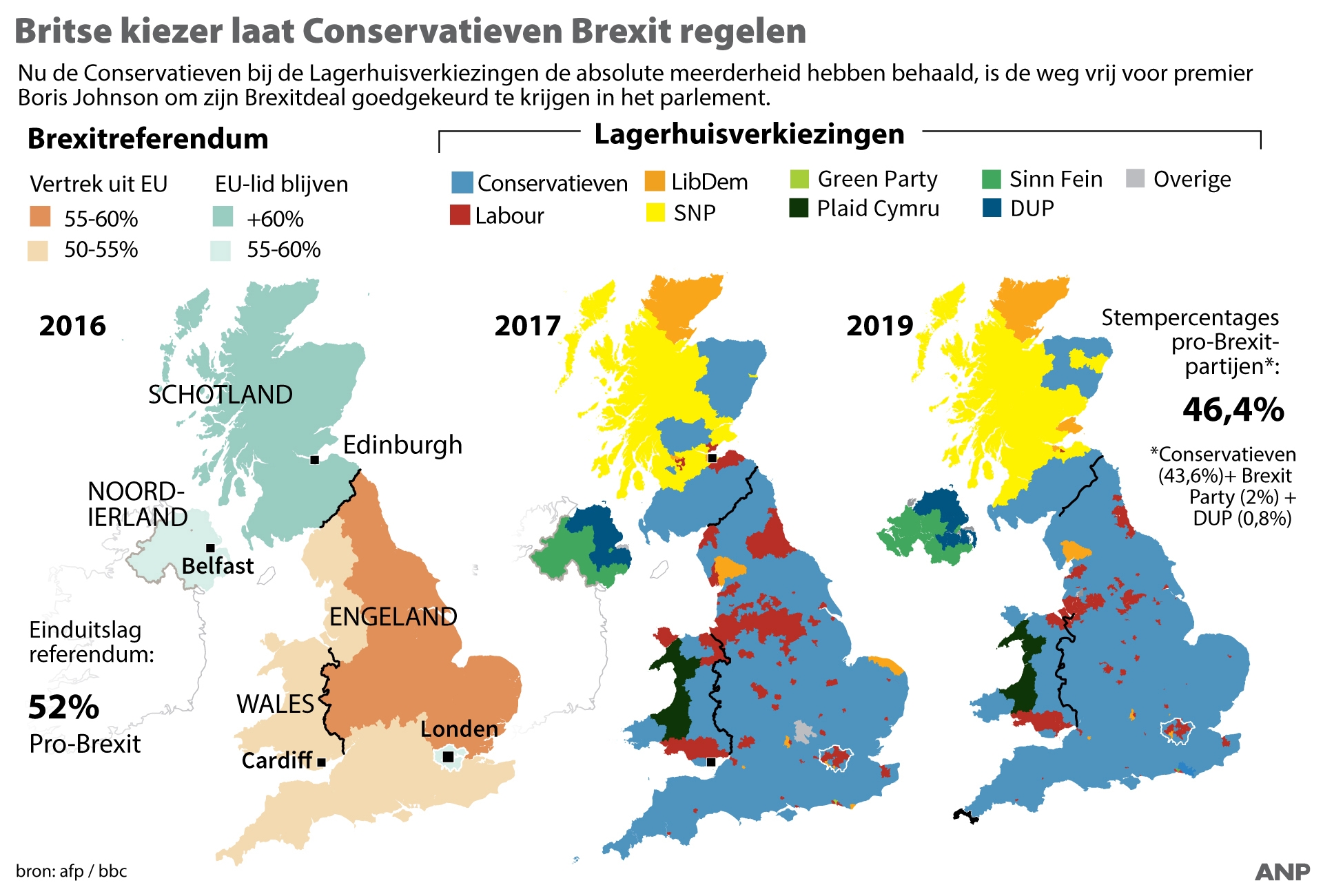 Brexit grafiek verkiezingen