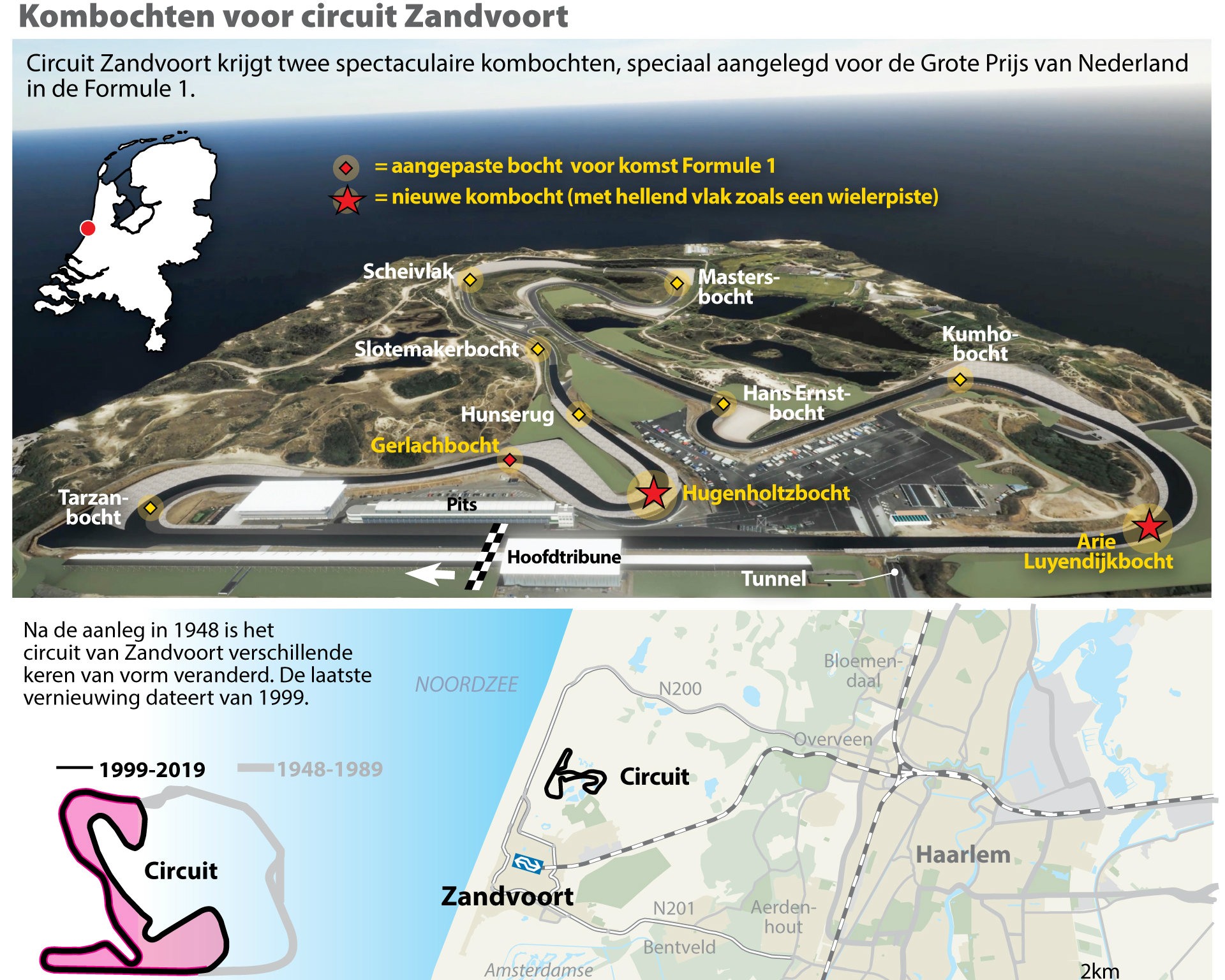 Circuit Zandvoort F1 verbouwing