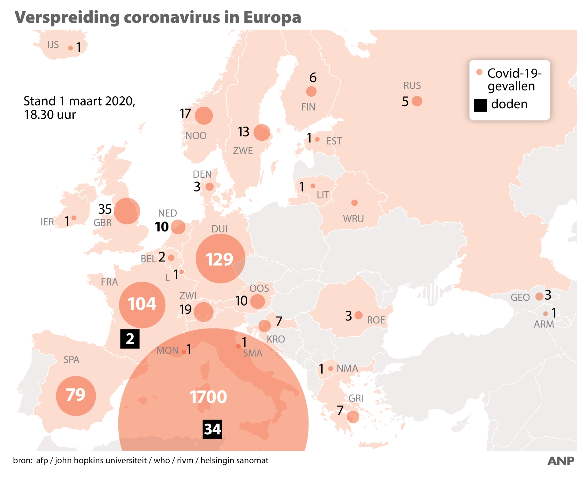 Coronavirus grafiek 1maart