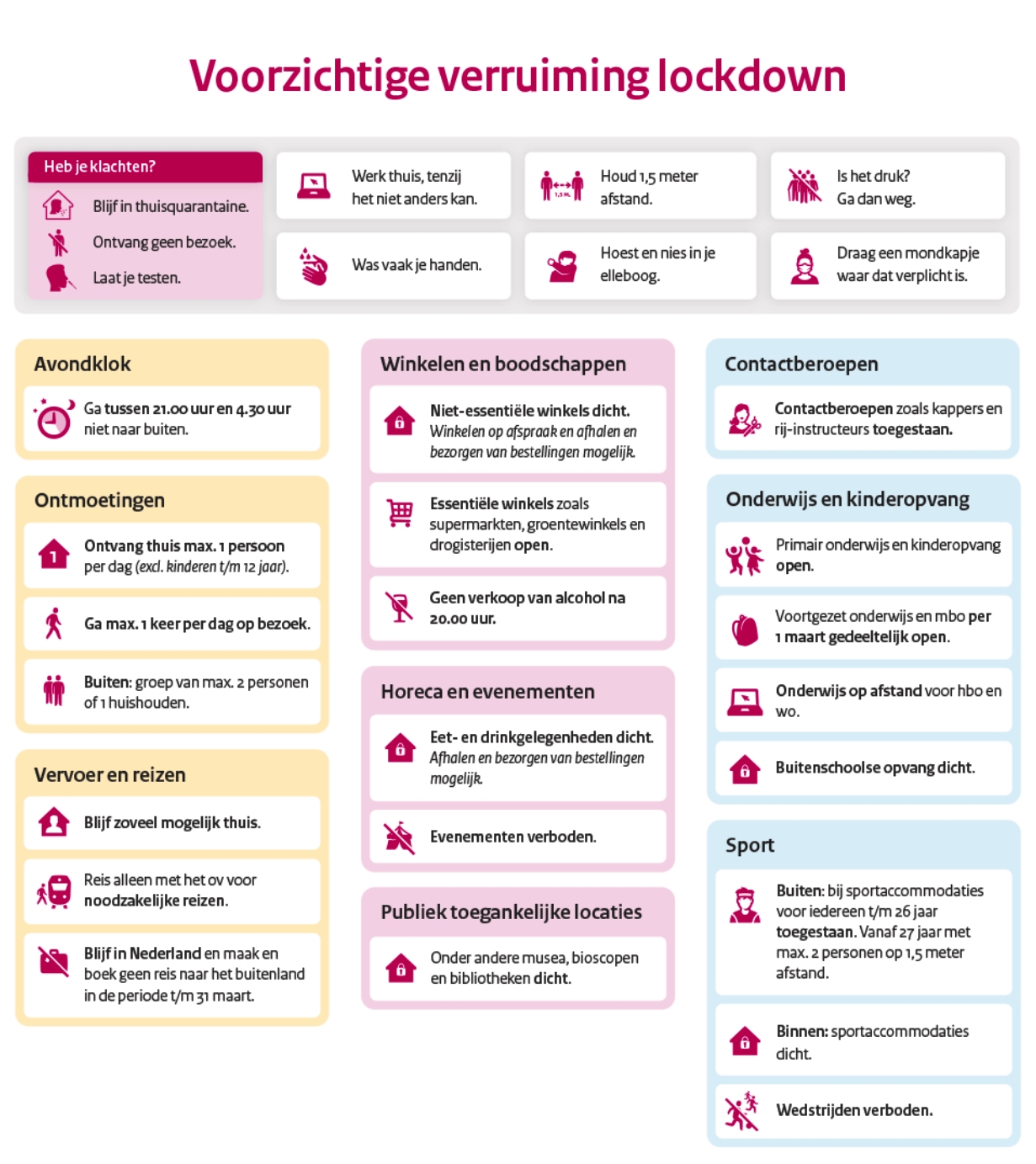 Routekaart versoepeling coronamaatregelen persconferentie 23 februari kabinet rutte lockdown corona
