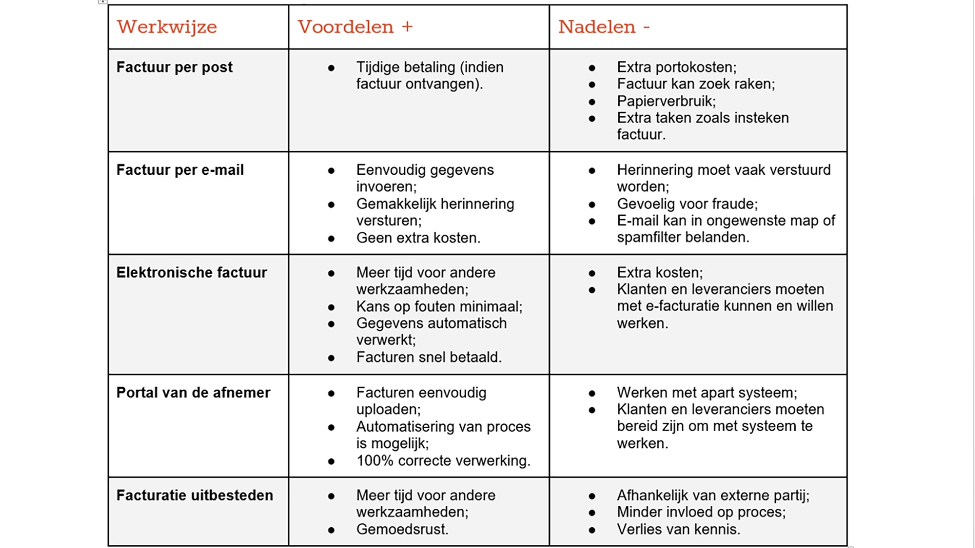 Tabel facturering