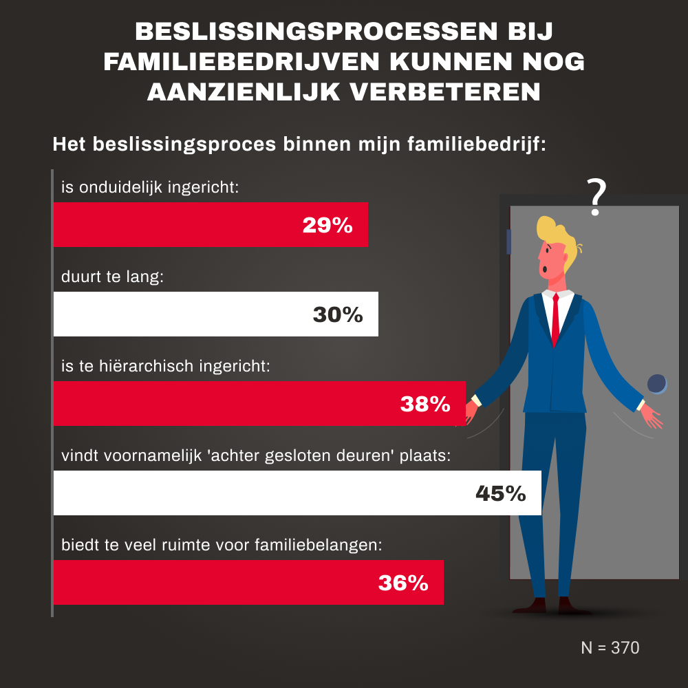 Visual5 Beslissingsprocessen