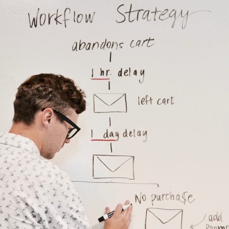 Marketing mindset ondernemen