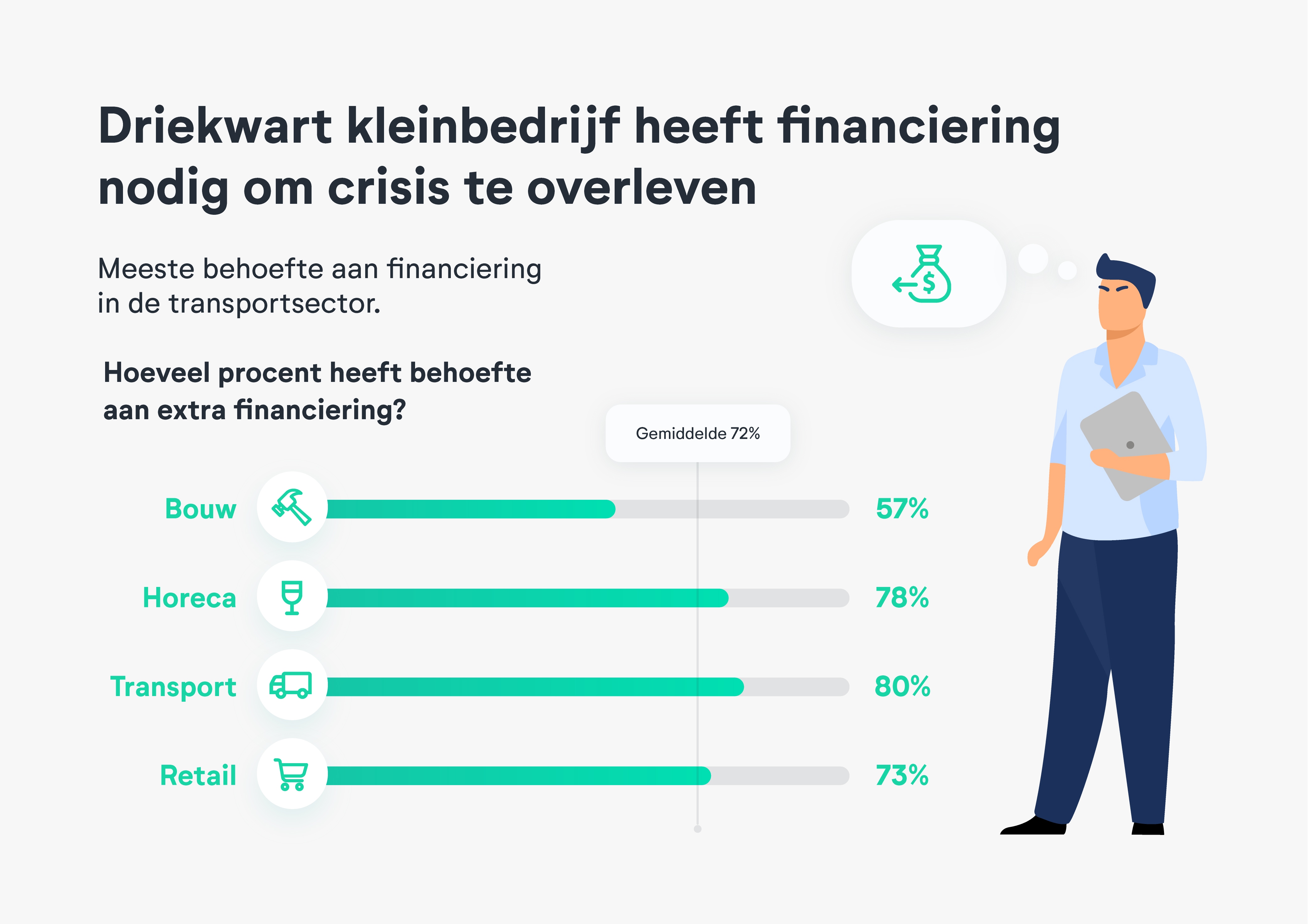 Bridgefund infographic visual3
