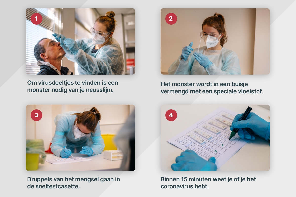 Covidtestnederland infographic