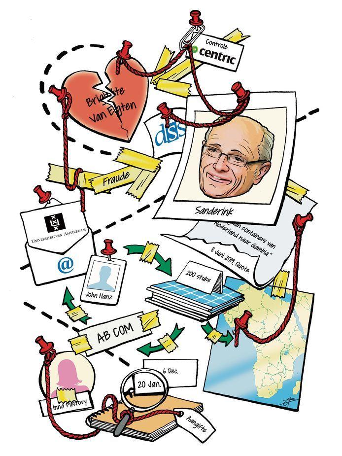 Illustratie sanderink centric cybercharlatan