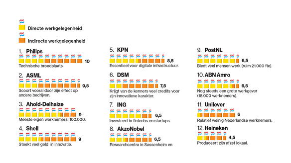 20170410 werkgelegenheid tabel