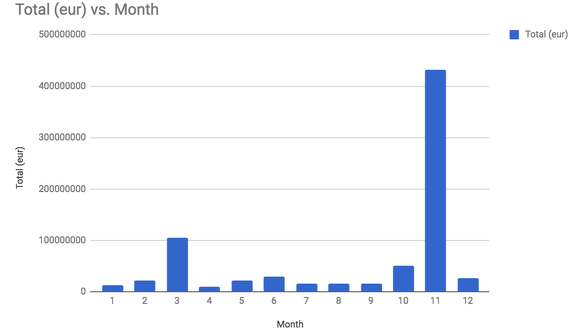 Startupjuncture overview 2017
