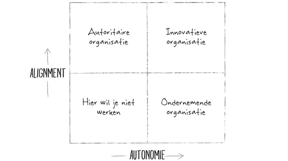 Alignment en Autonomie model