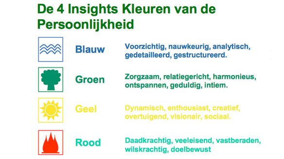 De 4 insights kleuren van de persoonlijkheid