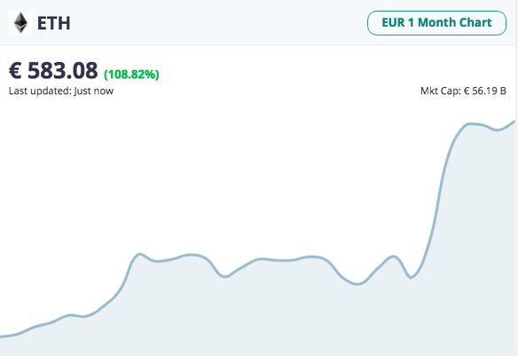 Koers ethereum cryptocurrency