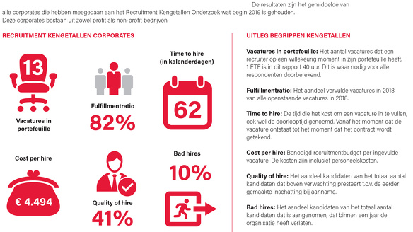 Recruitment Kengetallen Rapport