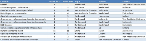 Schermafbeelding 2018 03 05 om 092920