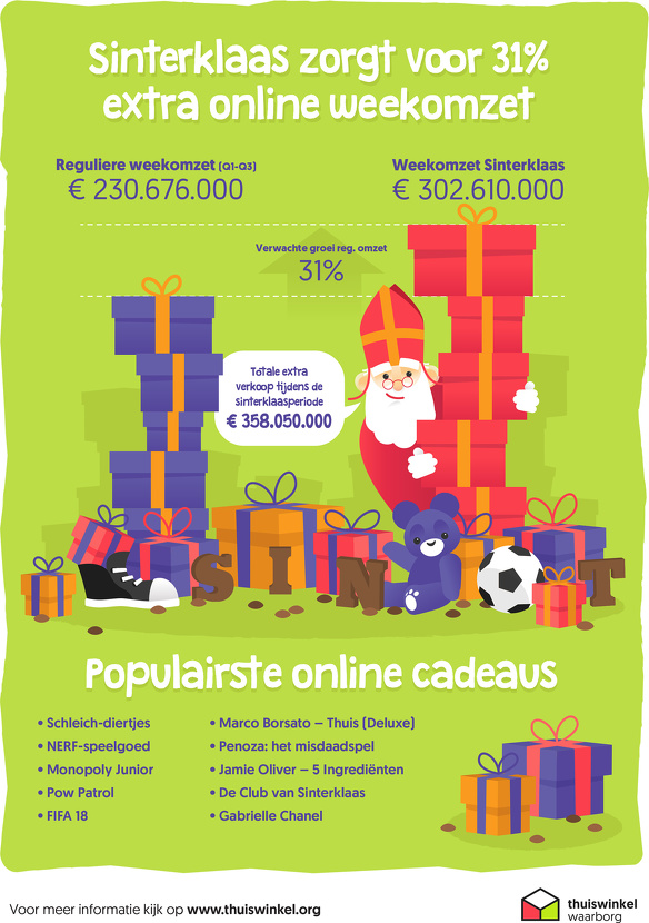 Thuiswinkel infographic Sint 2017