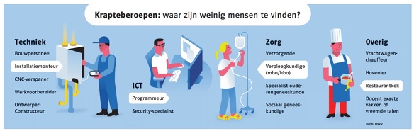 UWV Krapteberoepen
