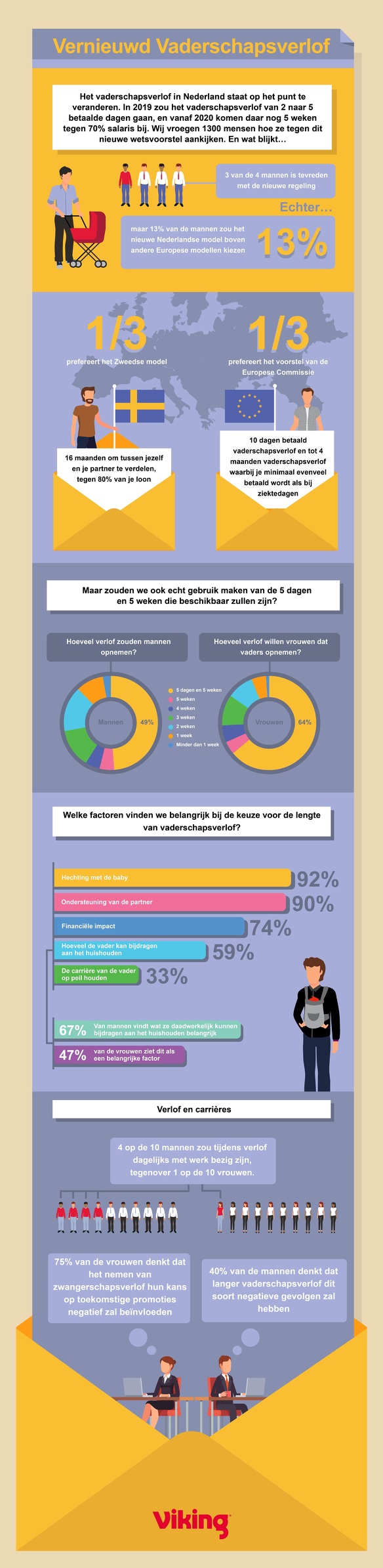 Vaderschapsverlof infographic volledig