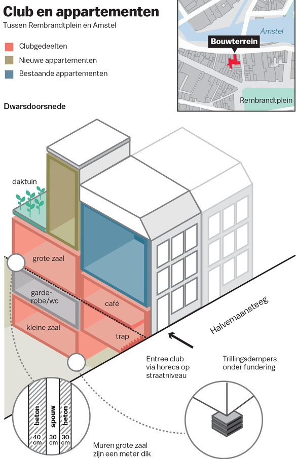 Club appartementen