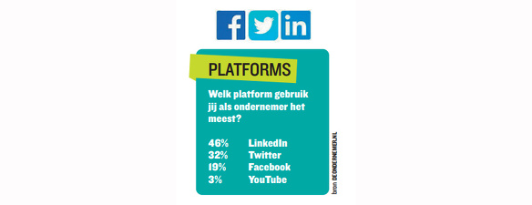 Dossier social media platforms