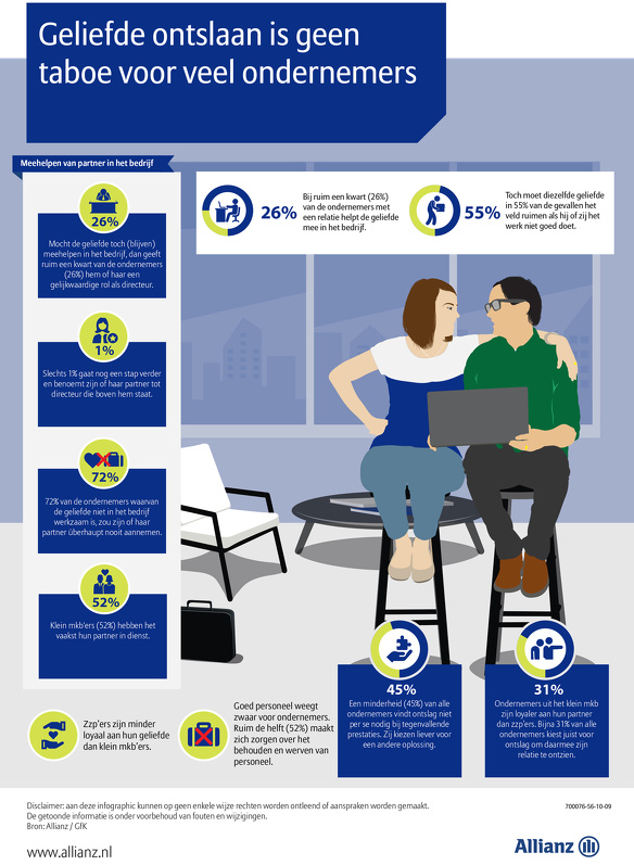 Infographic allianz geliefde ontslaan is geen taboe voor veel ondernemers