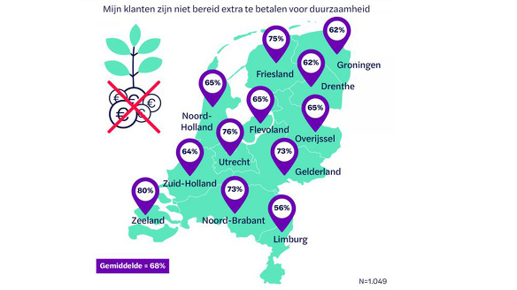 Klantenbetalenduurzaamheid