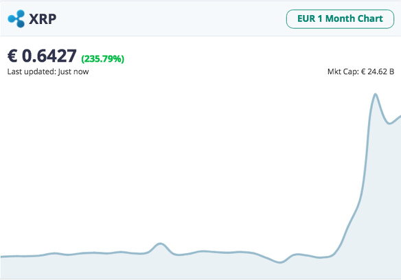 Koers ripple cryptocurrency